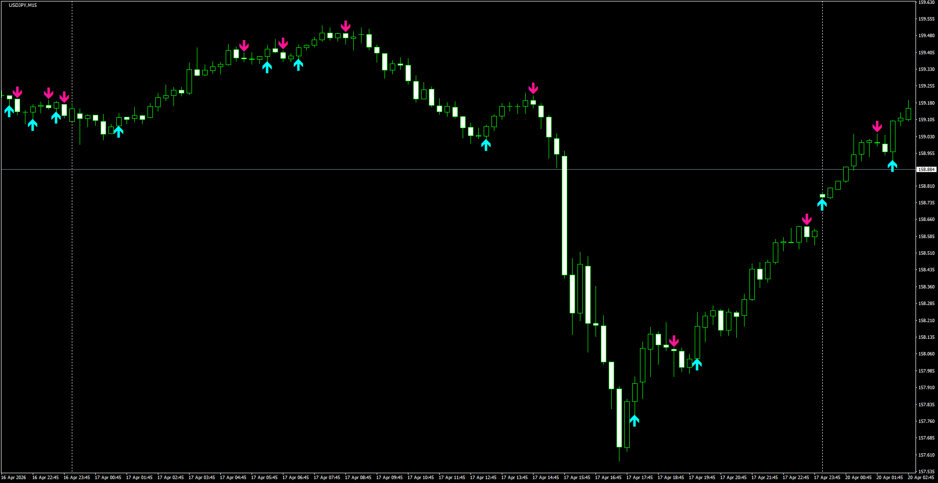 USDJPY(M15)_2026.04.20_201527.png