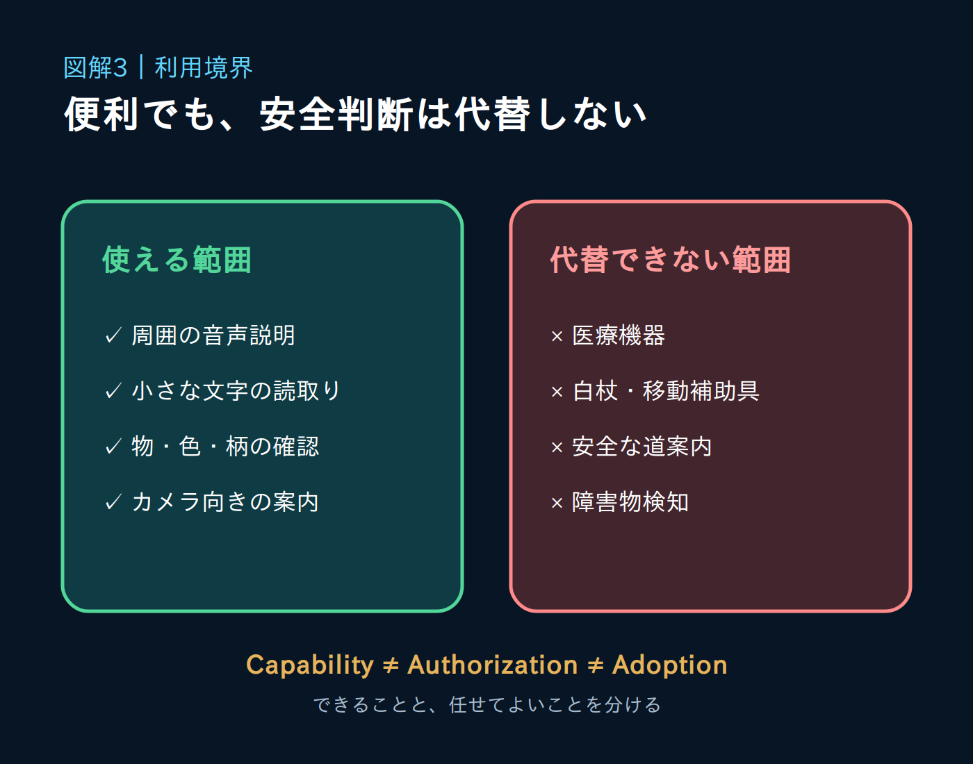 diagram_03_boundaries.png