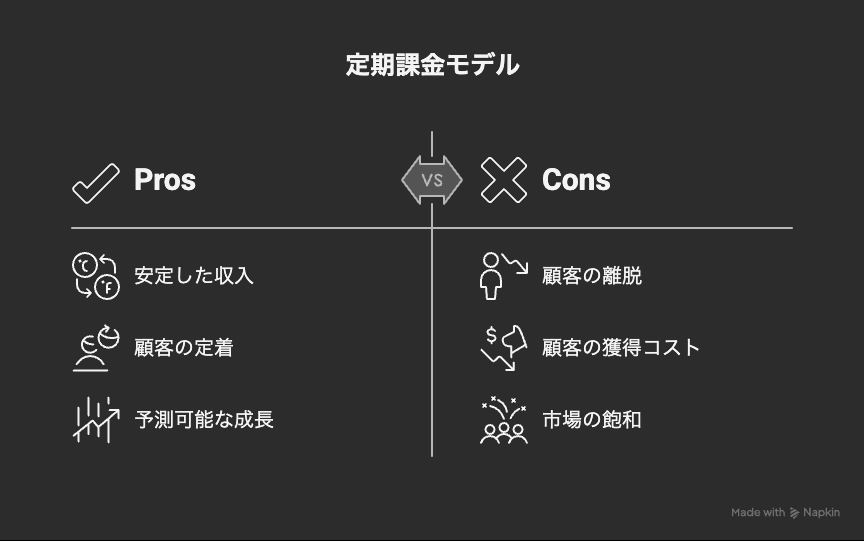 ビジネスモデル図　BtoC × 定期課金  新規サービスの設計に - visual selection.png