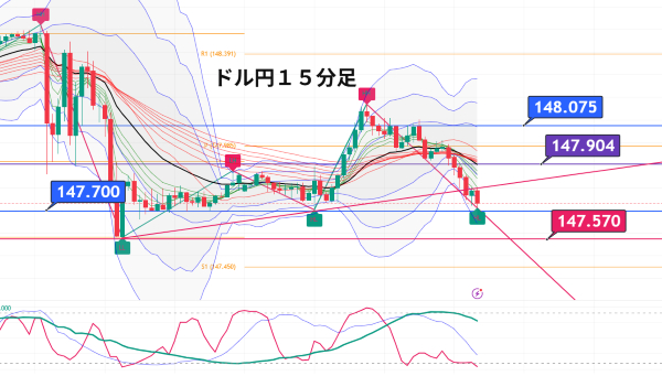 USDJPY_2025-08-13_16-08-51.png