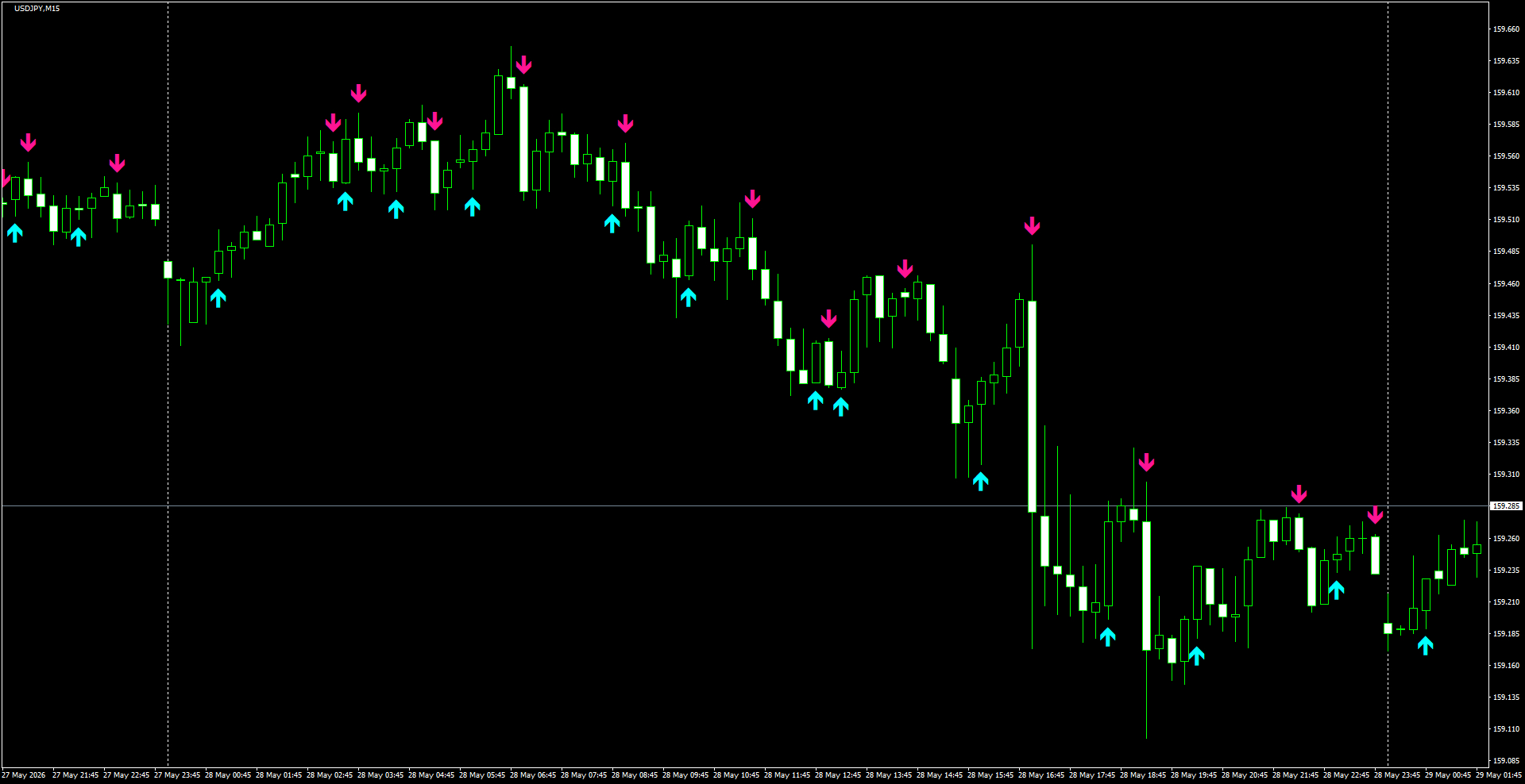 USDJPY(M15)_2026.05.29_195509.png