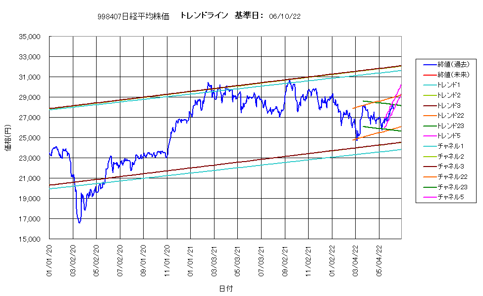 システム成績単利220610G3.png