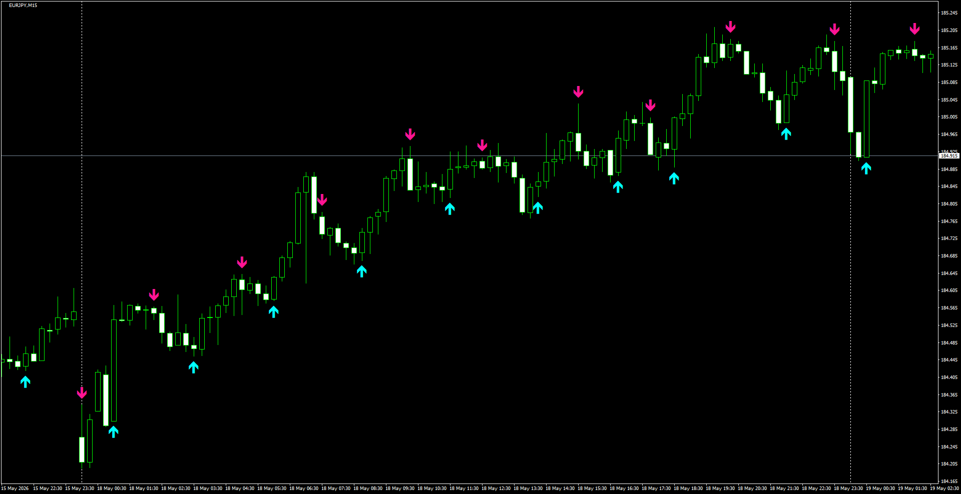 EURJPY(M15)_2026.05.19_200534.png