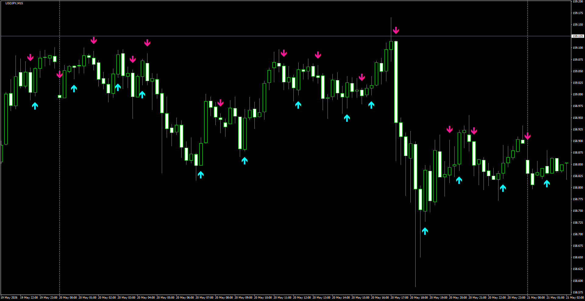 USDJPY(M15)_2026.05.21_195317.png
