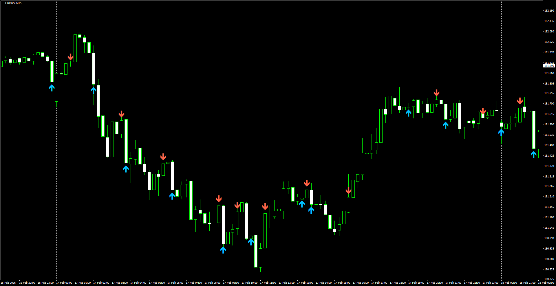 EURJPY(M15)_2026.02.18_201548.png