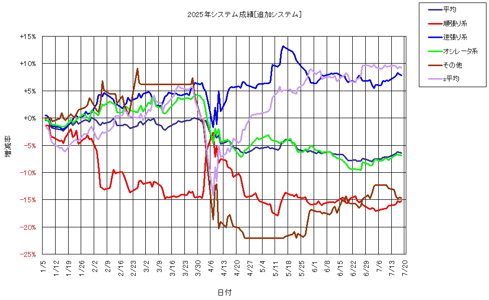 システム成績複利250718G1.png