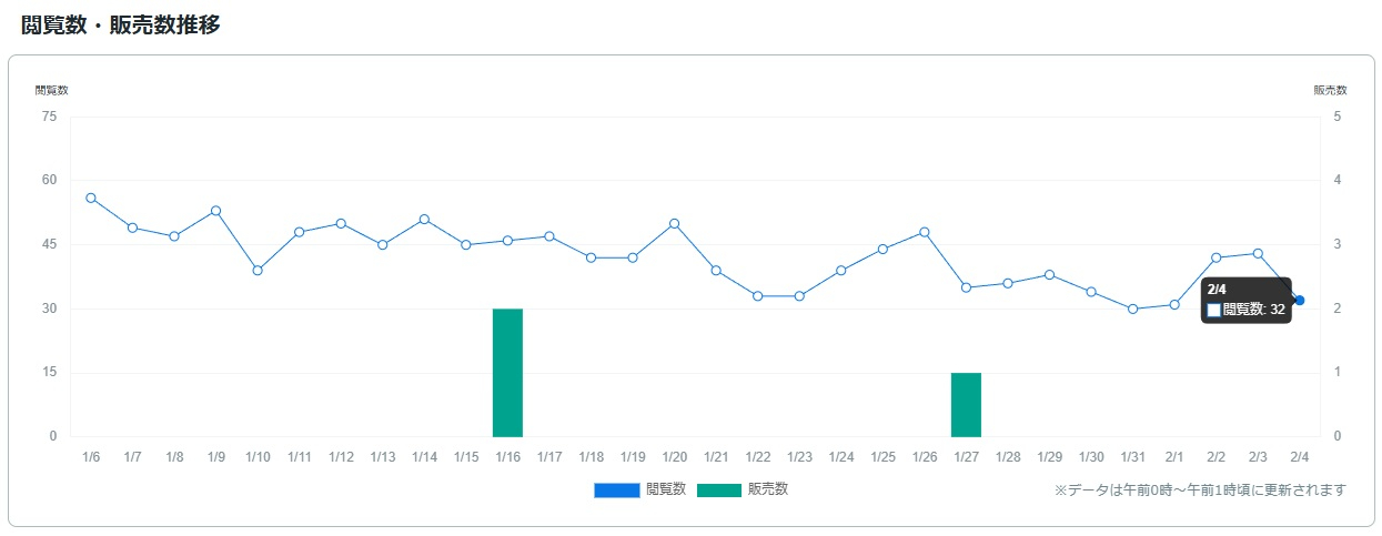サービス観覧数0205.jpg