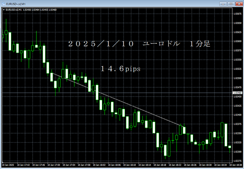 20250110ユーロドル１分足.png