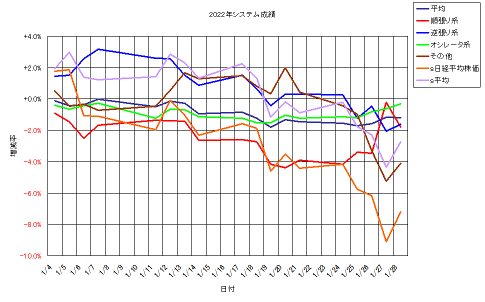 システム成績単利220128G1.png