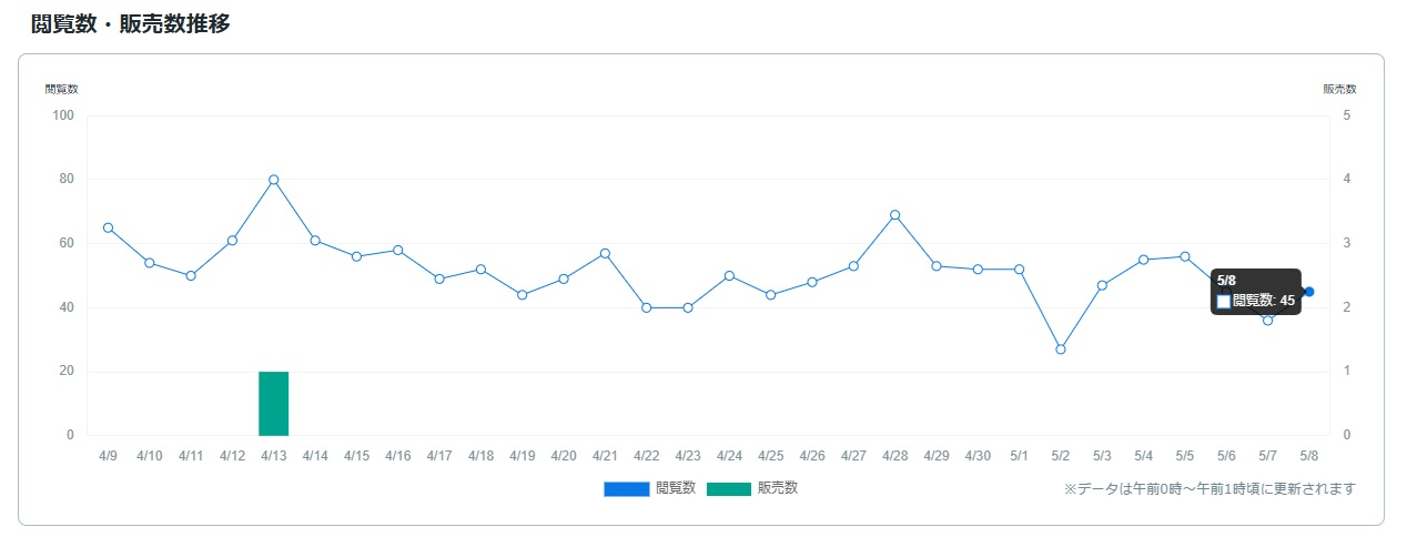 サービス観覧数0509.jpg