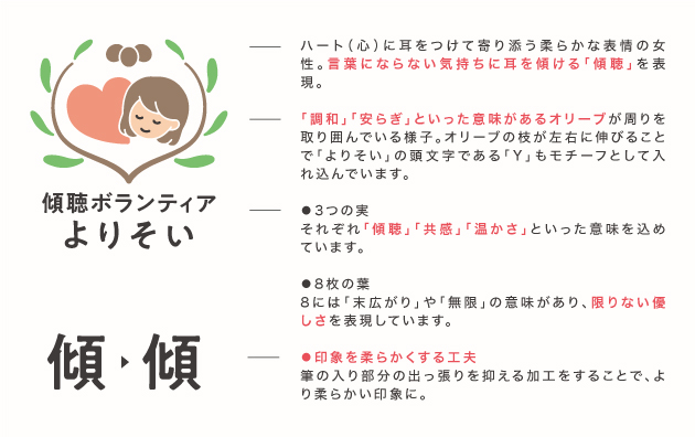 傾聴ボランティアよりそい様_ロゴチラシ_03.jpg
