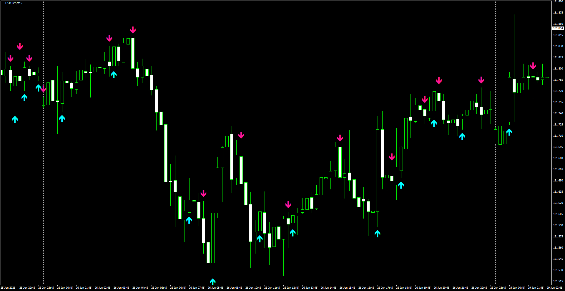 USDJPY(M15)_2026.06.29_195851.png
