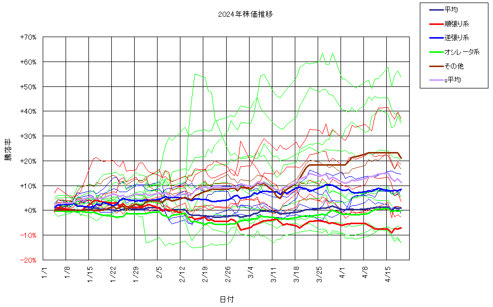 システム成績複利240419G3.png