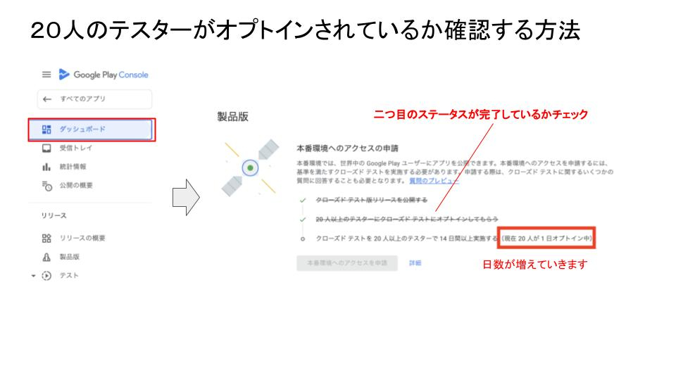 クローズドテストの流れ （ココナラブログ用） (4).jpg