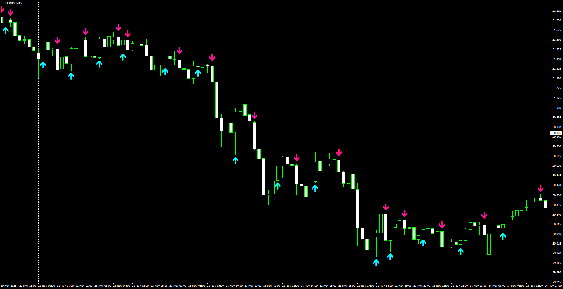 EURJPY(M15)_2025.11.24_202619.png
