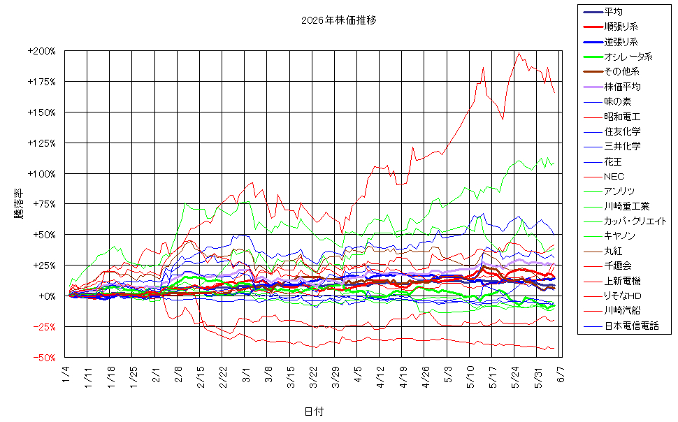 システム成績複利260605G3.png