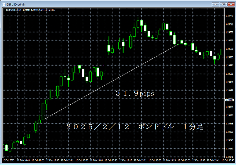 20250212ポンドドル１分足.png