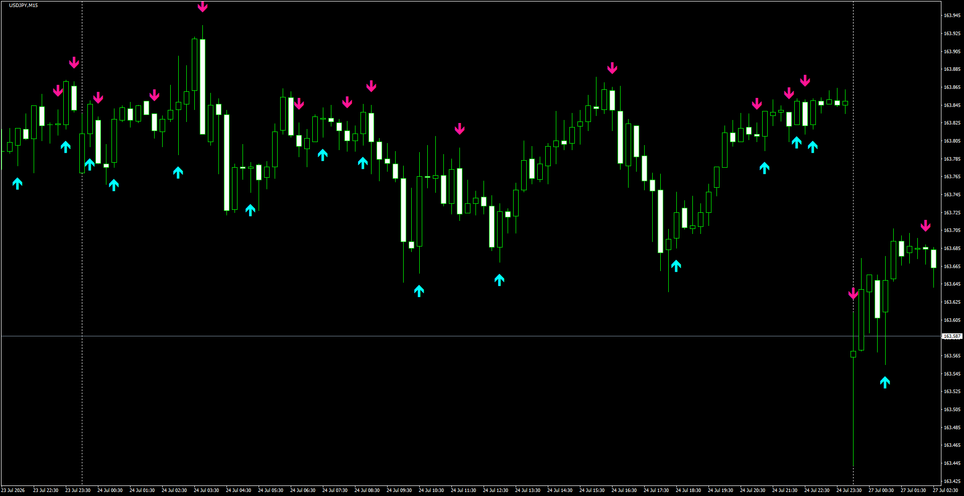 USDJPY(M15)_2026.07.27_195725.png