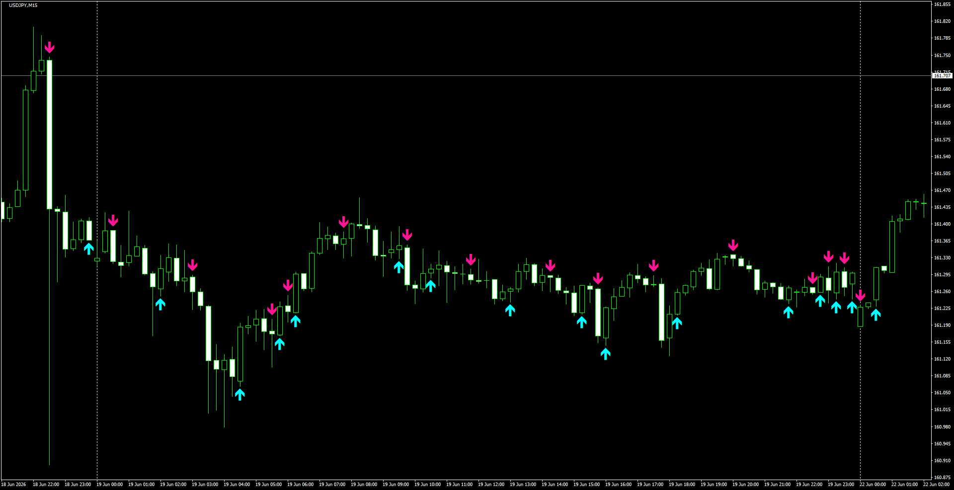 USDJPY(M15)_2026.06.22_195618.png