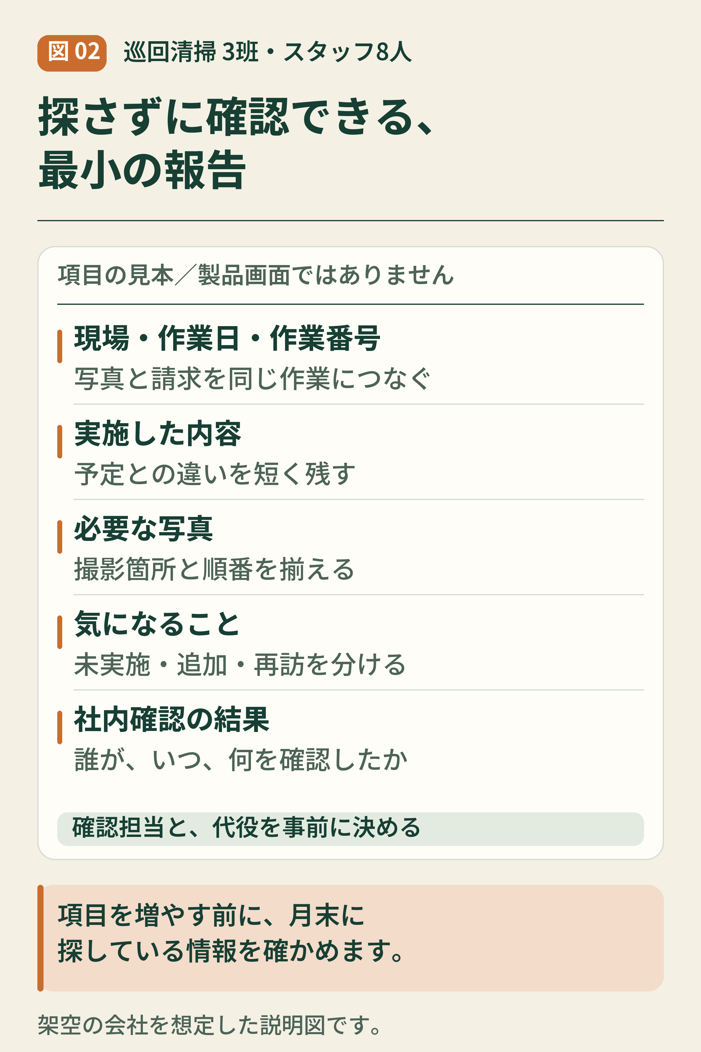02-巡回清掃の最小作業報告カード.png