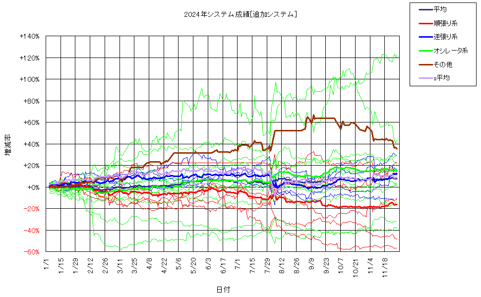 システム成績複利241129G2.png