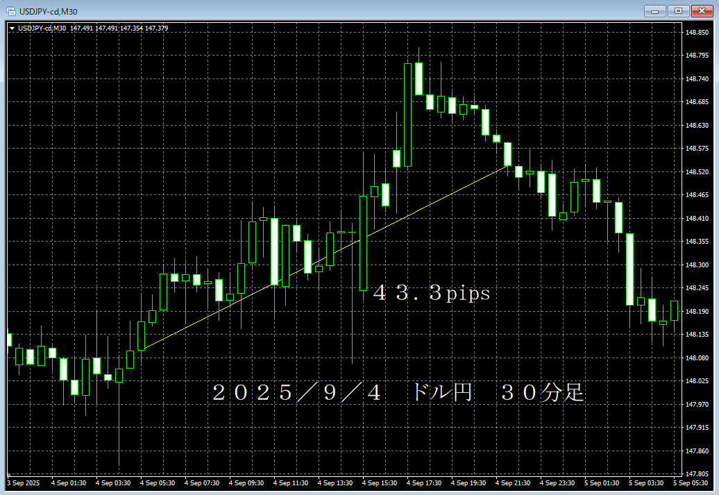20250904ドル円３０分足.png