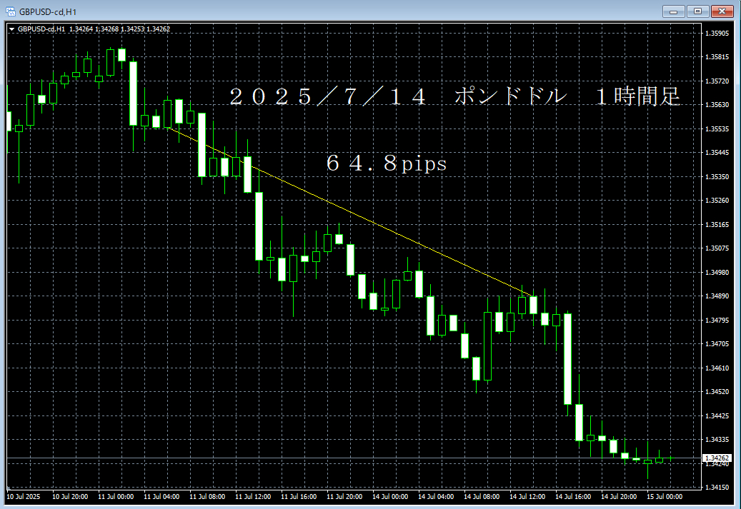 20250714ポンドドル１時間足.png
