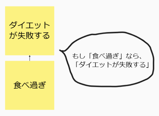 食べ過ぎ_ダイエットが失敗する.png