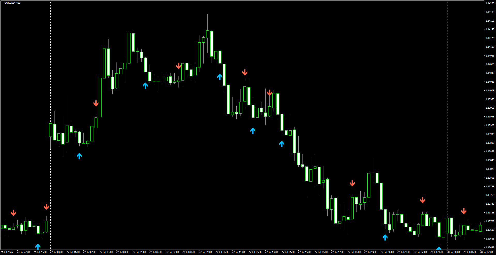 EURUSD(M15)_2026.07.28_200034.png
