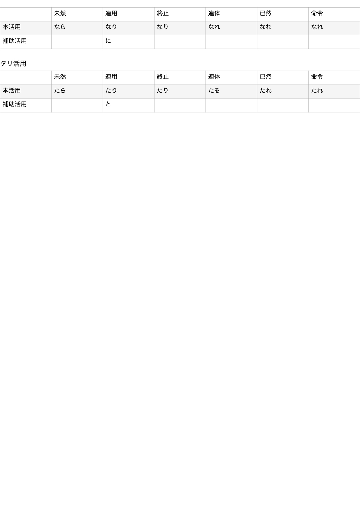 古文動詞解説.3.jpeg
