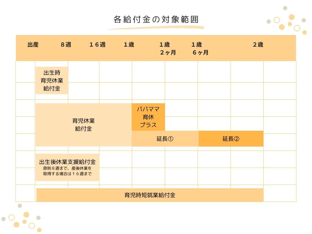 オレンジ イベント 作業 計画 かわいい イラスト カラフル ガントチャート.jpg