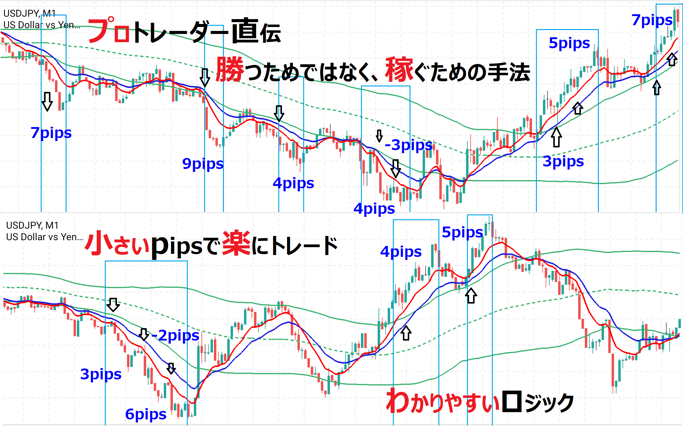 2日間限定価格！【バイナリーオプション】 ツール Genius pro 最低勝率90% 平均勝率93% 無裁量 サインツール シグナルツール ロジック 最新 最速バイナリーオプションのデモトレードを2クリックで始めよう
