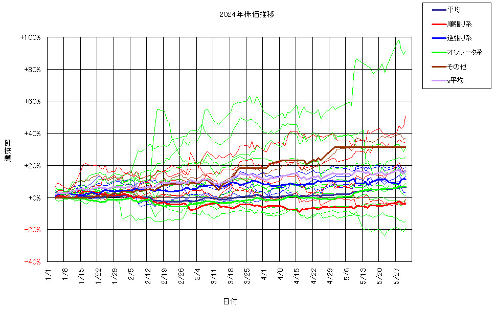 システム成績複利240531G3.png