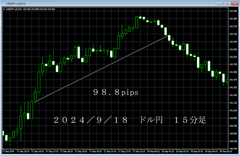 20240918ドル円１５分足.png