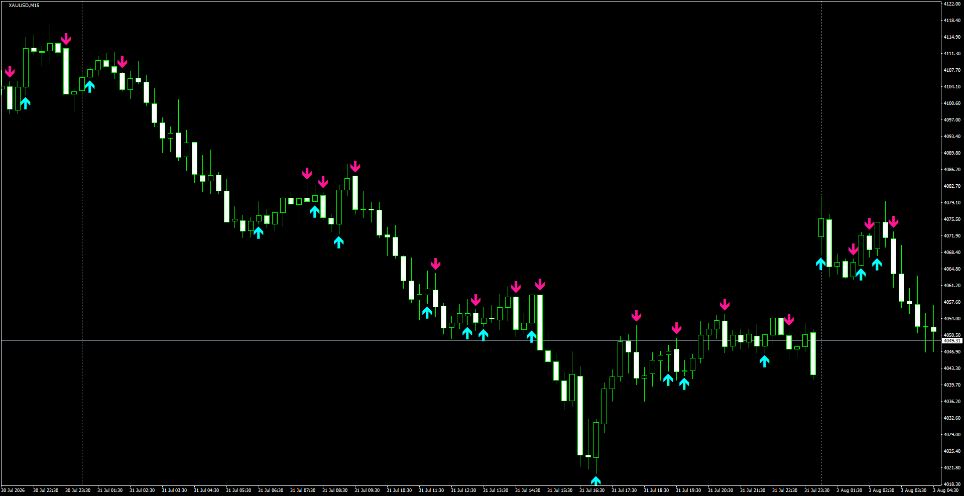 XAUUSD(M15)_2026.08.03_200331.png
