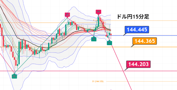 USDJPY_2025-07-07_06-51-45.png