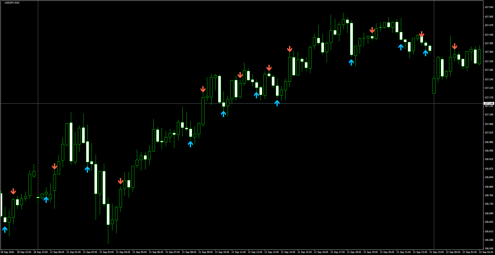 USDJPY(M15)_2026.09.22_202146.png