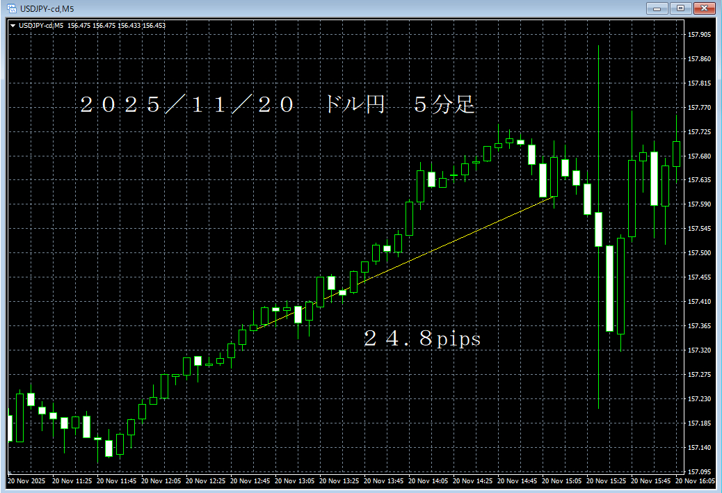 20251120ドル円５分足02.png