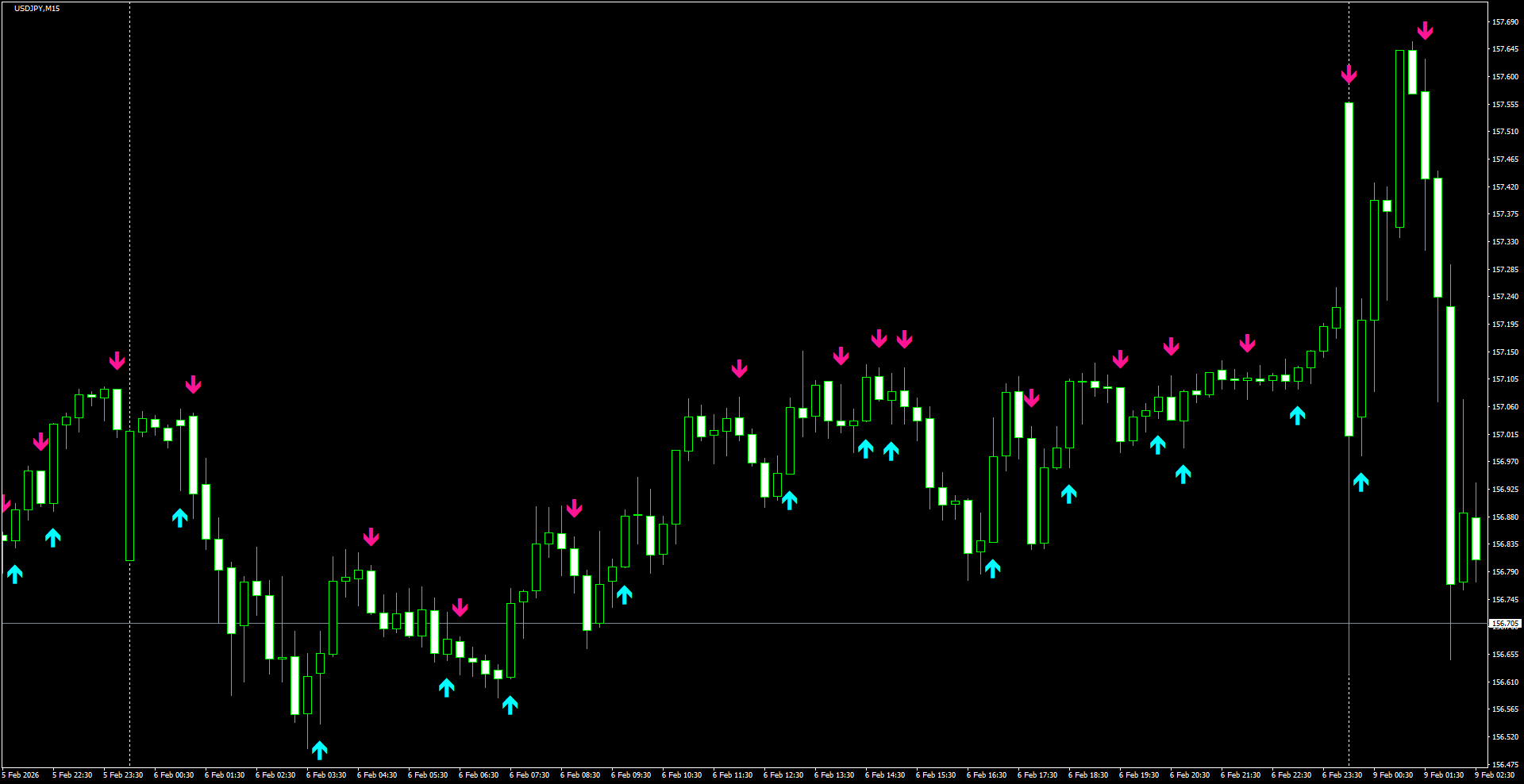 USDJPY(M15)_2026.02.09_200443.png
