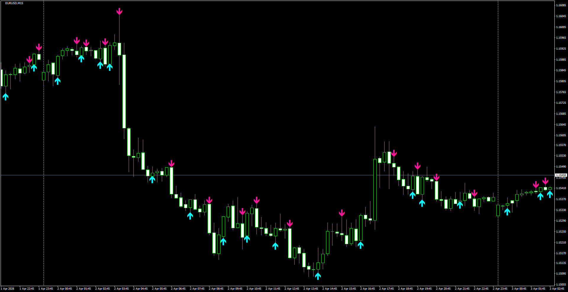 EURUSD(M15)_2026.04.03_200510.png
