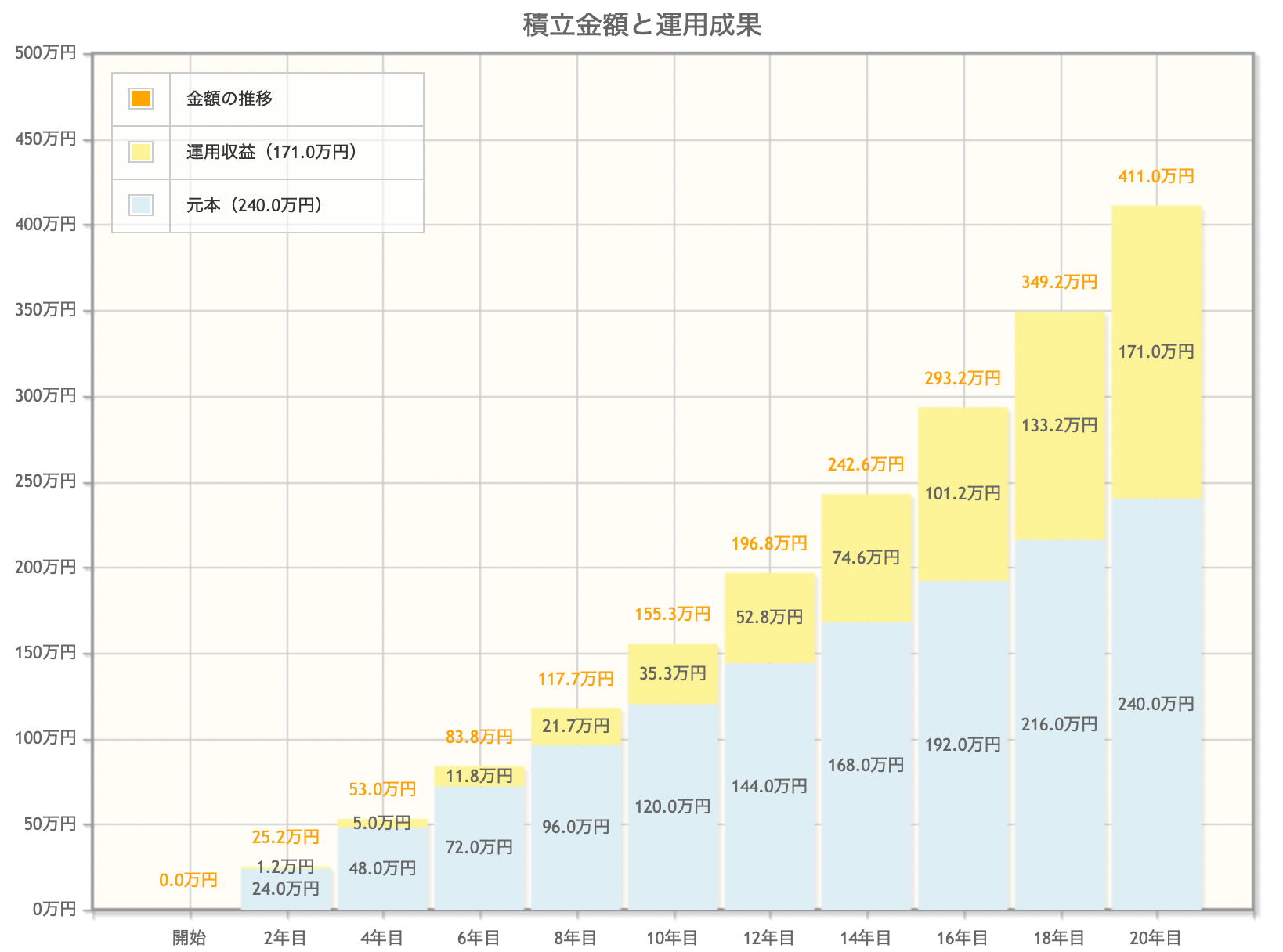 スクリーンショット 2022-06-09 15.50.46.png