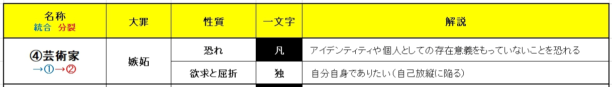 エニアグラム一覧図 (5).jpg
