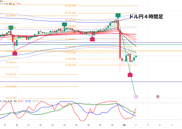 USDJPY_2026-05-03_06-09-46.png