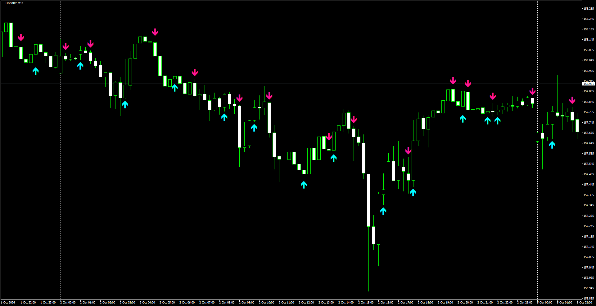 USDJPY(M15)_2026.10.05_200439.png