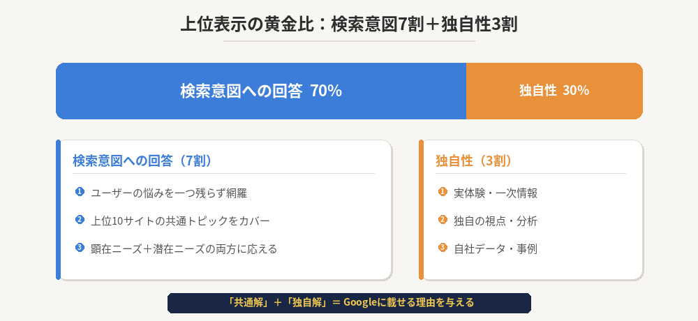 prep_golden_ratio.png