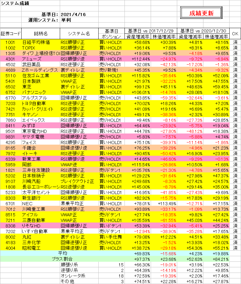 システム成績単利210416.png
