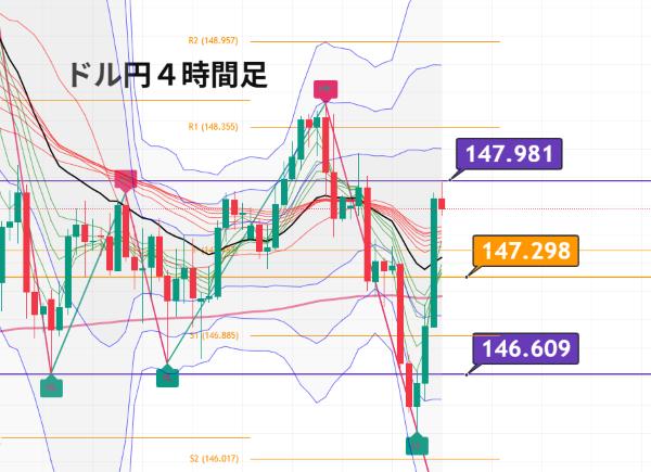 USDJPY_2025-08-15_05-38-03.png