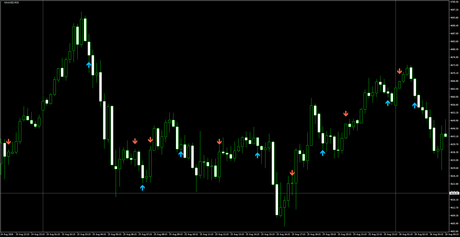 XAUUSD(M15)_2026.08.26_205238.png