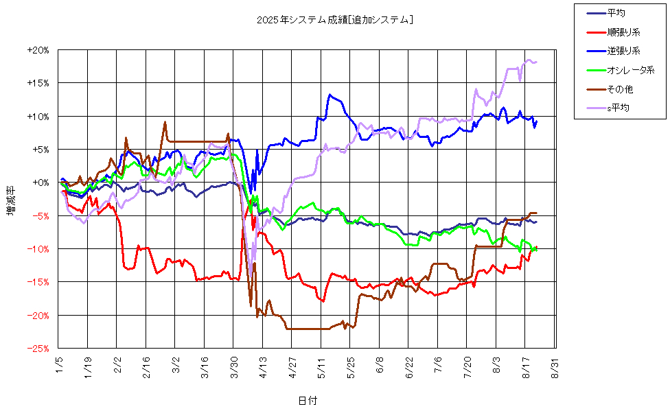 システム成績複利250822G1.png