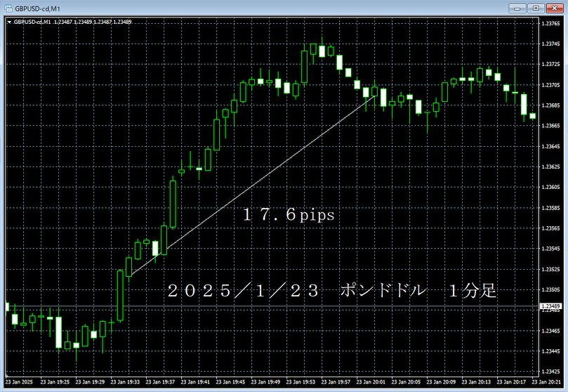 20250123ポンドドル１分足.png